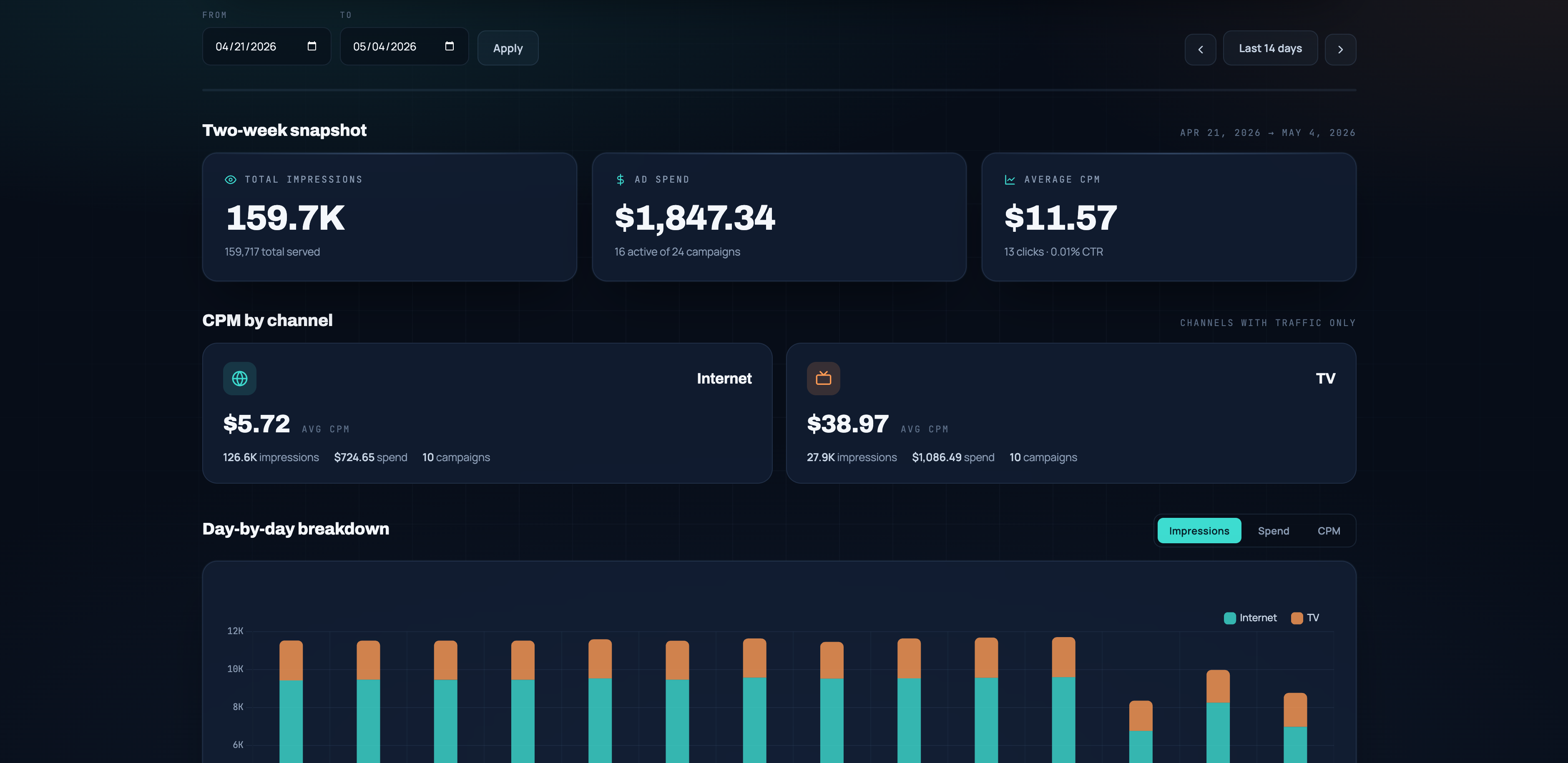 All You Need HVAC dashboard preview